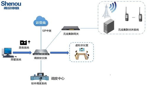 上海IP软交换调度系统